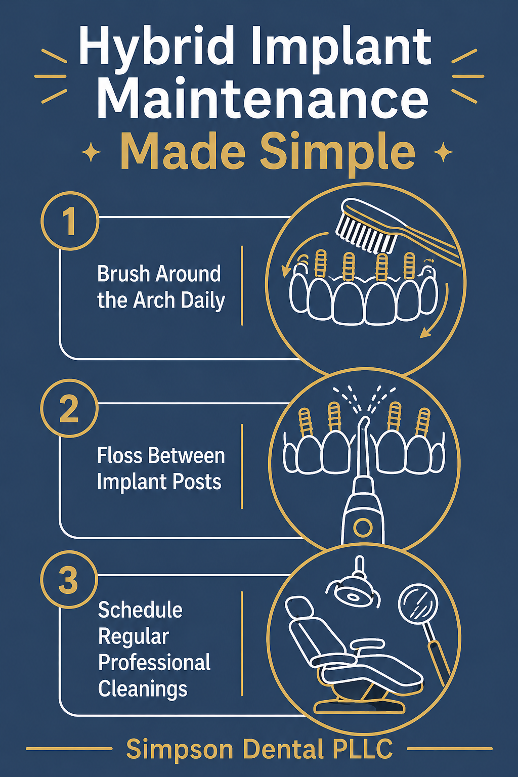 Infographic comparing hybrid dental implants vs removable dentures for full-arch restoration
