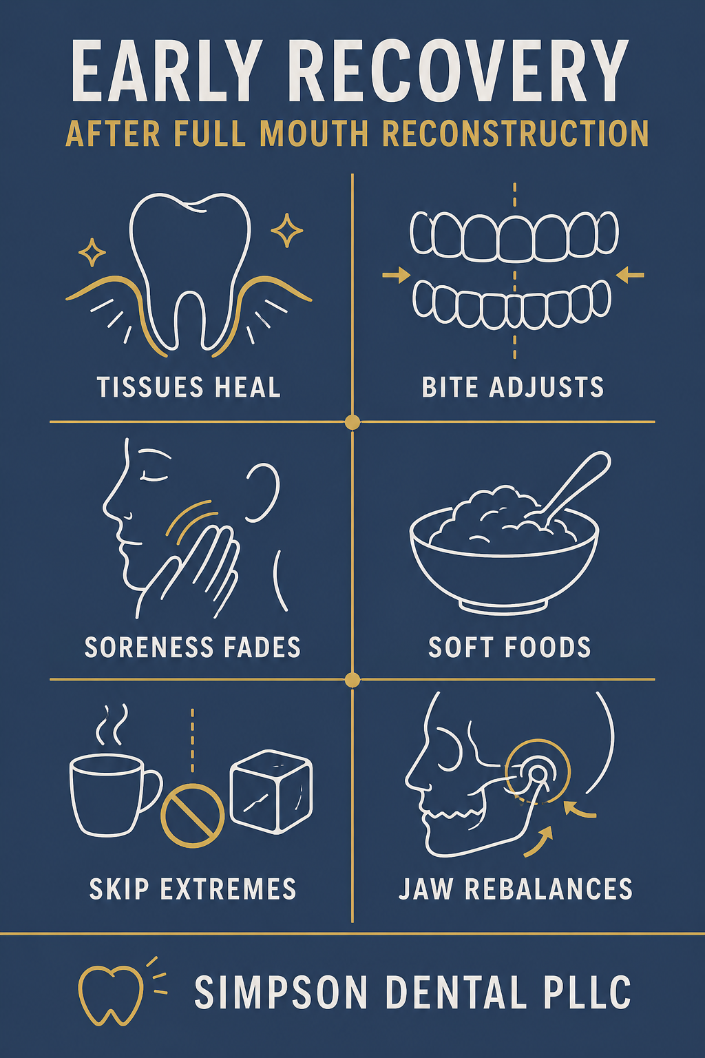 Infographic showing what to expect during life after full mouth reconstruction